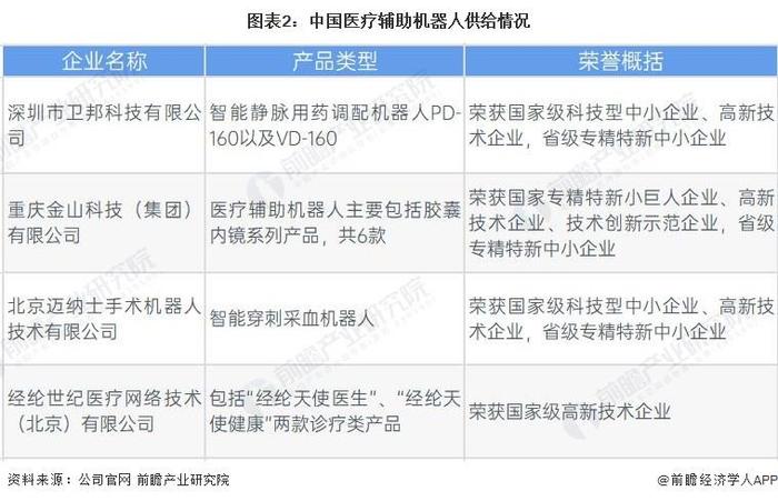 2023年中国医疗辅助机器人市场现状分析：供给产品类型有待完善 潜在需求市场体量庞大【组图】