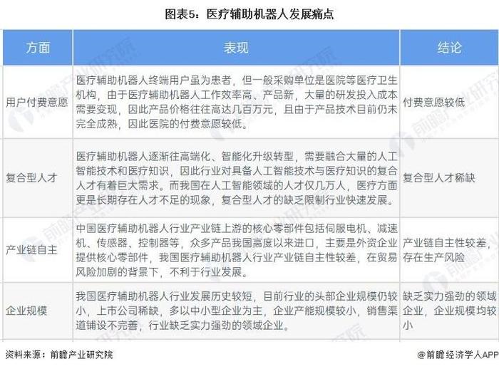 2023年中国医疗辅助机器人市场现状分析：供给产品类型有待完善 潜在需求市场体量庞大【组图】