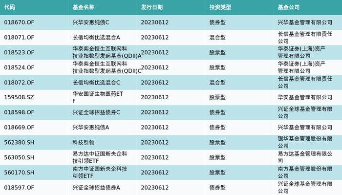 资金流向（6月12日）丨科大讯飞、剑桥科技、昆仑万维融资资金买入排名前三，科大讯飞获买入超15亿元居首