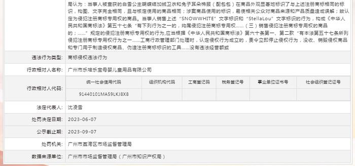 关于对广州市乐培乐宝母婴儿童用品有限公司行政处罚信息（穗荔市监处罚〔2023〕226号）