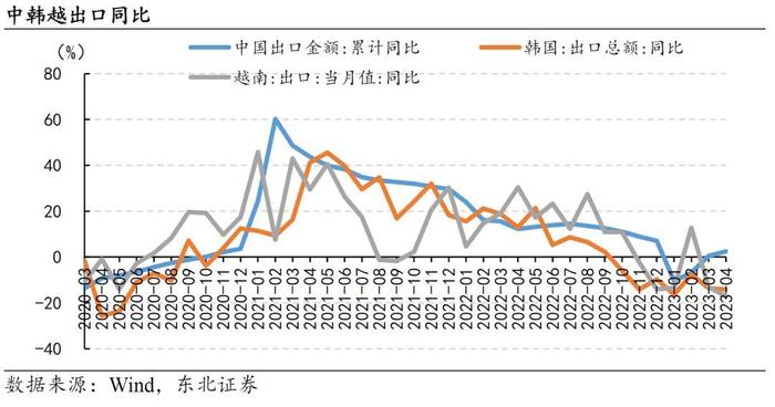 加息、经济衰退、生育率大跌、居民债台高筑……！韩国楼市崩了，首尔成交量暴跌70%，央行行长发声