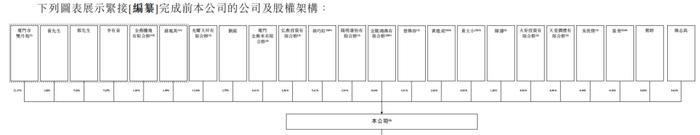 全球最大燕窝产品公司「燕之屋」首次递表港交所，2022年净利润超2亿