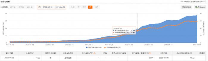 越跌越买！近一月近千亿资金借道股票ETF“扫货”，科创芯片ETF份额创新高