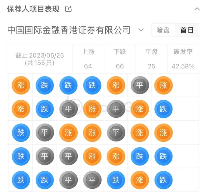 全球最大燕窝产品公司「燕之屋」首次递表港交所，2022年净利润超2亿