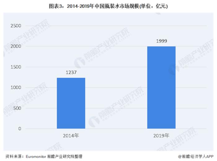 15元买到“16500年前”矿泉水？专家：这不科学！【附瓶装水行业分析】