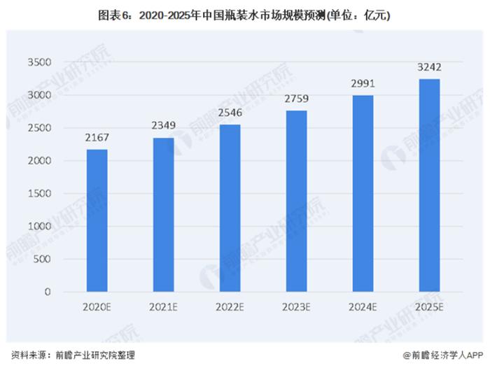 15元买到“16500年前”矿泉水？专家：这不科学！【附瓶装水行业分析】