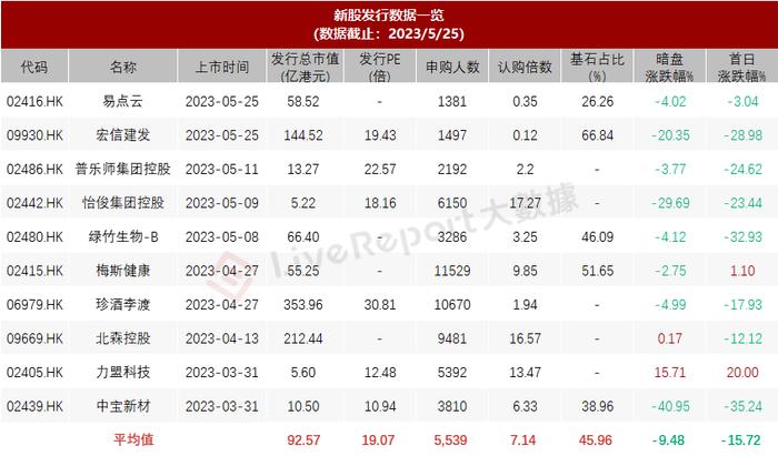 全球最大燕窝产品公司「燕之屋」首次递表港交所，2022年净利润超2亿