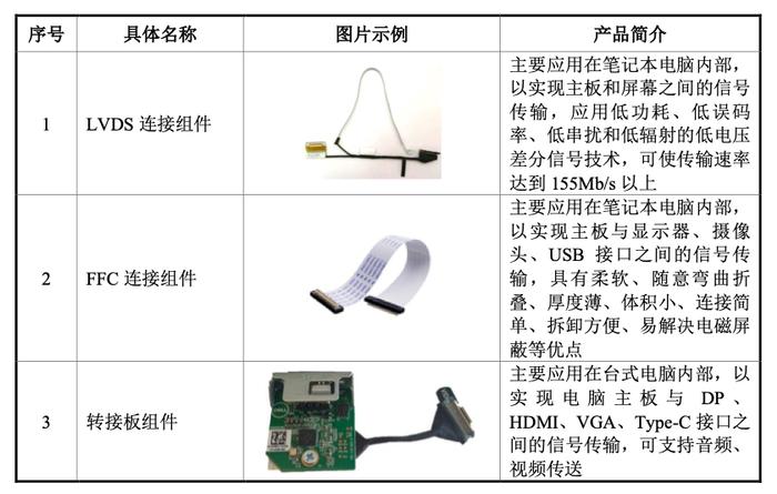 温州兄妹28岁南下东莞创业，三年赚了35亿