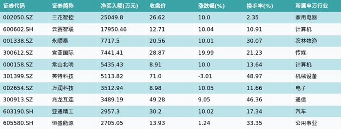 资金流向（6月12日）丨科大讯飞、剑桥科技、昆仑万维融资资金买入排名前三，科大讯飞获买入超15亿元居首