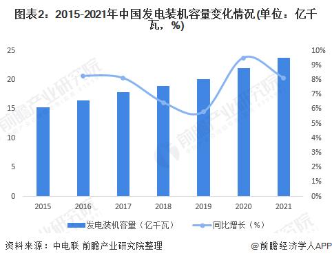 中国时隔7年重启对越南送电【附中国电力行业发展分析】