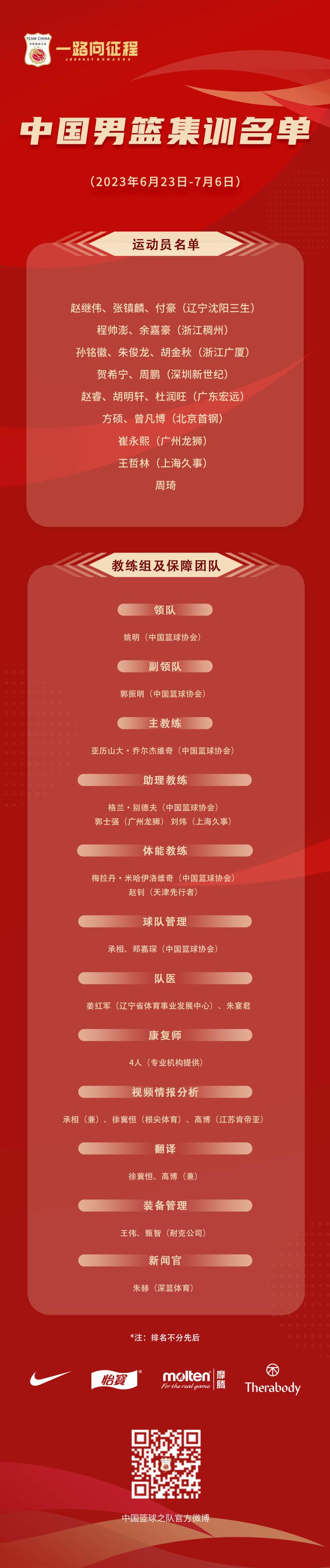 名单公布！姚明领队，周琦在列，郭艾伦落选……