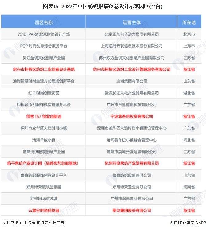 2023年浙江省羽绒服装行业发展现状分析 产业集聚打造先进纺织集群【组图】