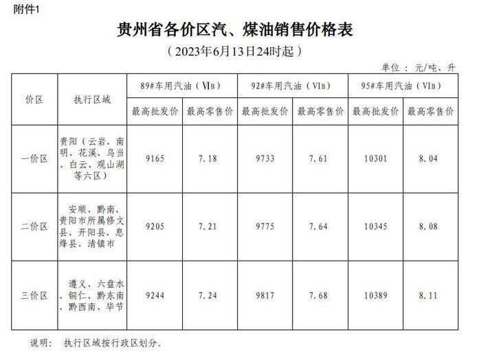 6月13日24时起油价下调 加满一箱92号汽油少花2.5元