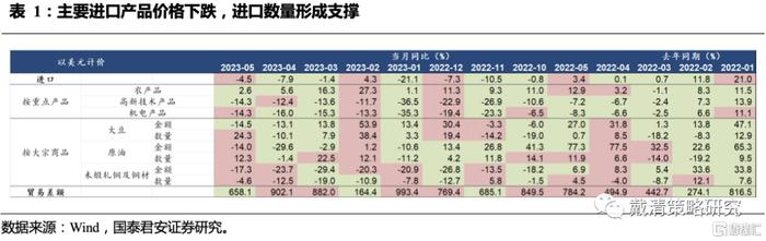 观点 | 随着预期升温，多恒指空纳指策略的胜率和空间凸显