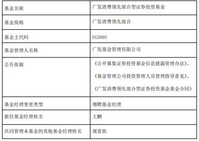 广发优质生活混合广发消费领先混合增聘基金经理王鹏