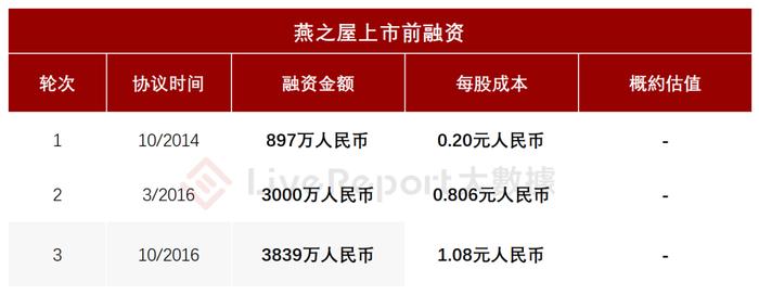 全球最大燕窝产品公司「燕之屋」首次递表港交所，2022年净利润超2亿