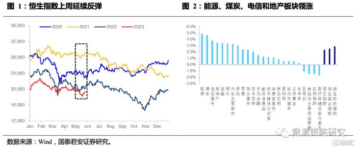 观点 | 随着预期升温，多恒指空纳指策略的胜率和空间凸显