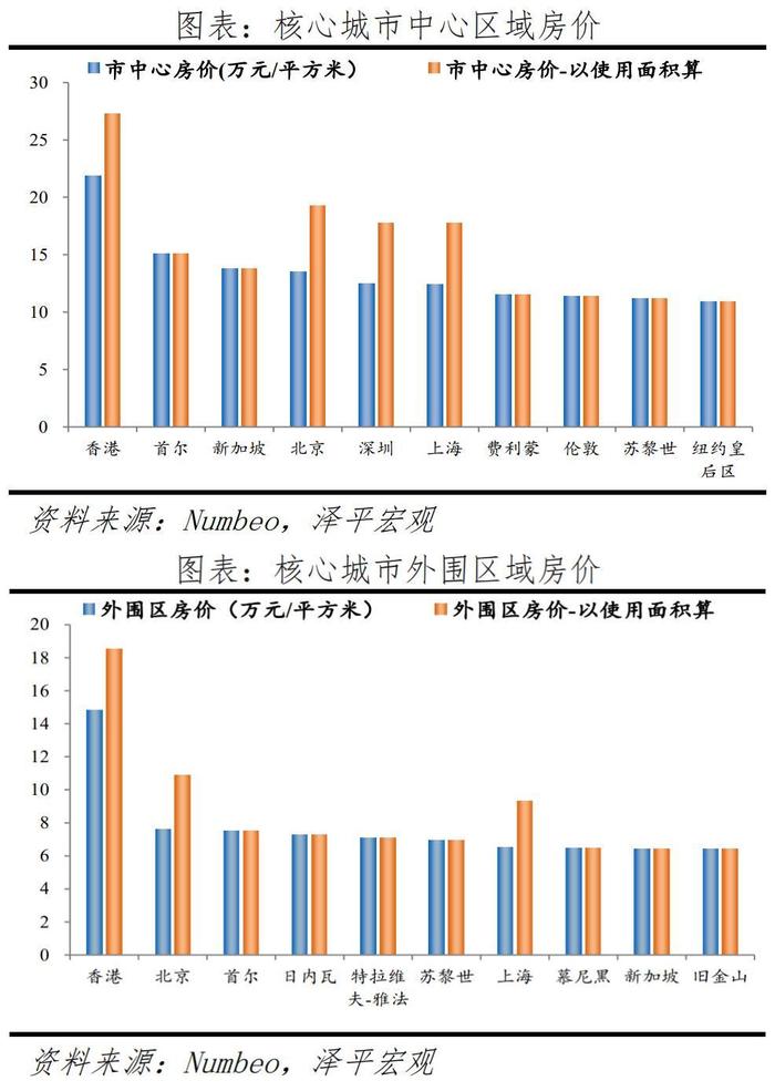 加息、经济衰退、生育率大跌、居民债台高筑……！韩国楼市崩了，首尔成交量暴跌70%，央行行长发声