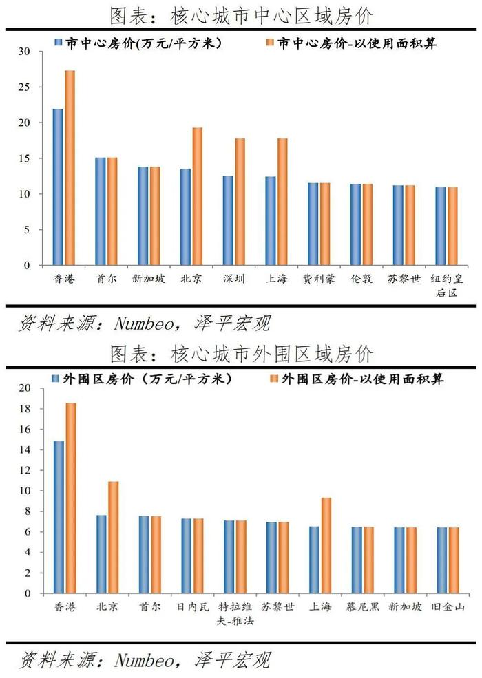 炒房成风、生育率暴跌、老人贫困…韩国楼市顶不住了：价格和成交量断崖式下滑