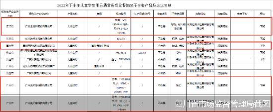 乔裕、金莱特、美天惠等品牌齐曝不合格 儿童台灯暗藏安全隐患