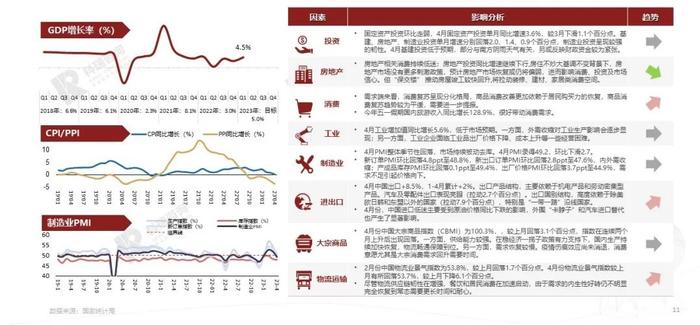 中国汽车流通协会：2023年5月轻型商用车市场预测研究报告