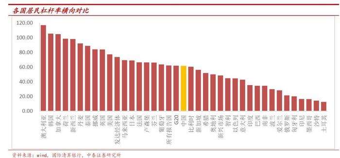 加息、经济衰退、生育率大跌、居民债台高筑……！韩国楼市崩了，首尔成交量暴跌70%，央行行长发声