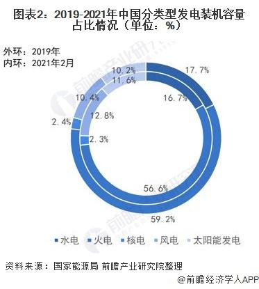 中国时隔7年重启对越南送电【附中国电力行业发展分析】