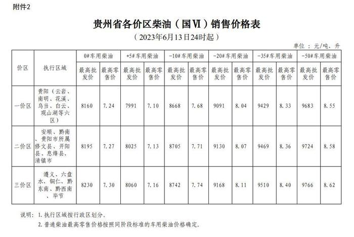 6月13日24时起油价下调 加满一箱92号汽油少花2.5元