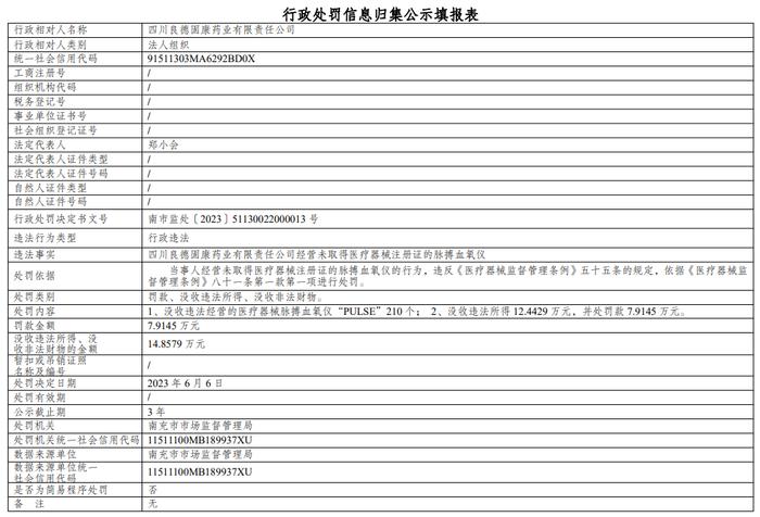 四川良德固康药业有限责任公司经营未取得医疗器械注册证的脉搏血氧仪案