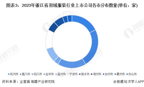 2023年浙江省羽绒服装行业发展现状分析 产业集聚打造先进纺织集群【组图】