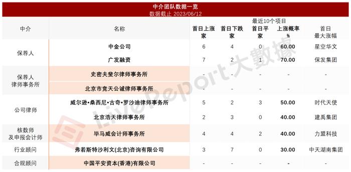 全球最大燕窝产品公司「燕之屋」首次递表港交所，2022年净利润超2亿