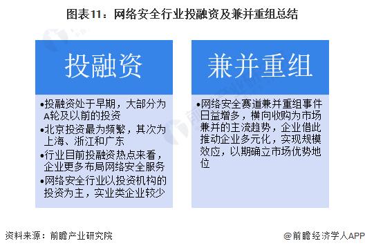 【投资视角】启示2023：中国网络安全行业投融资及兼并重组分析(附投融资汇总和兼并重组等)