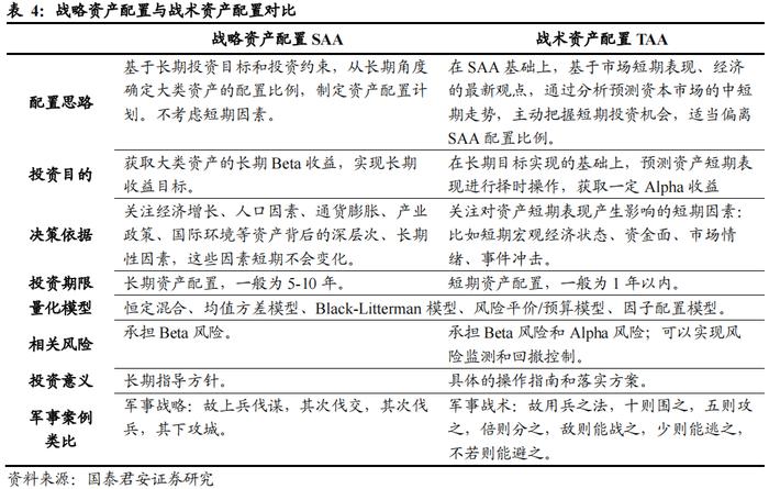 【狮说新语】 震荡市投资，有什么“战略”和“战术”秘诀？