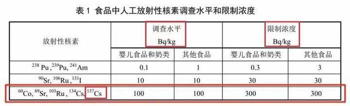 网红进口儿童果冻存在核辐射风险 日本这10个都县的食品不要买