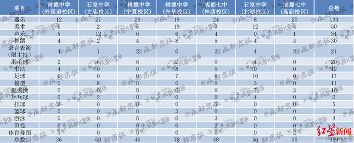 哪些艺术特长在中考中最有优势？数据告诉你