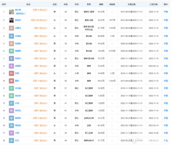 来伊份副总周晨君年薪104万是徐赛花两倍多 旗下门店售过期食品被罚