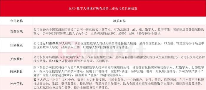 360发布AI数字人广场！ChatGPT使数字虚拟人拥有“有趣的灵魂”，受益上市公司梳理