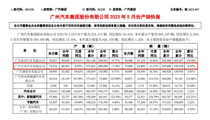 广汽丰田宣传片引热议    称一切理想和未来都是空话