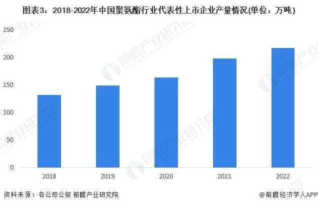 2023年中国化工新材料行业供给市场分析 行业自给率提高【组图】