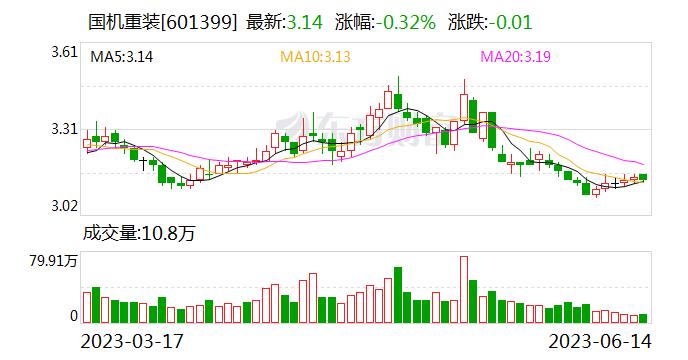 国机集团举办2023年上市公司投资者交流活动