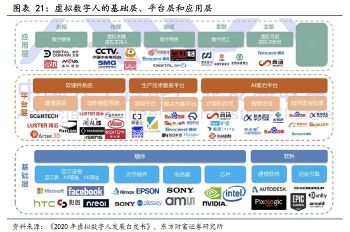 360发布AI数字人广场！ChatGPT使数字虚拟人拥有“有趣的灵魂”，受益上市公司梳理