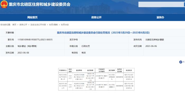 擅自施工，重庆兆祥房地产开发有限公司、重庆两江建筑工程有限公司被罚