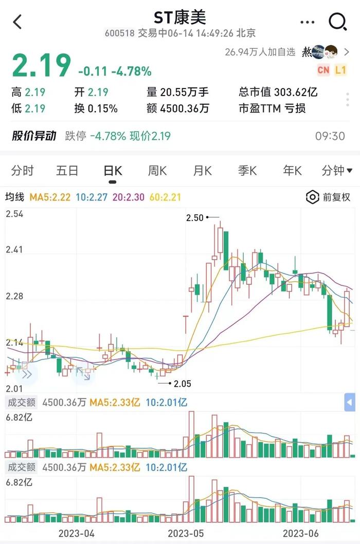 吓懵了！连夜挂跌停跑路，开盘就是一个暴击！申请摘帽又撤回，什么情况？股民：要等到猴年马月...