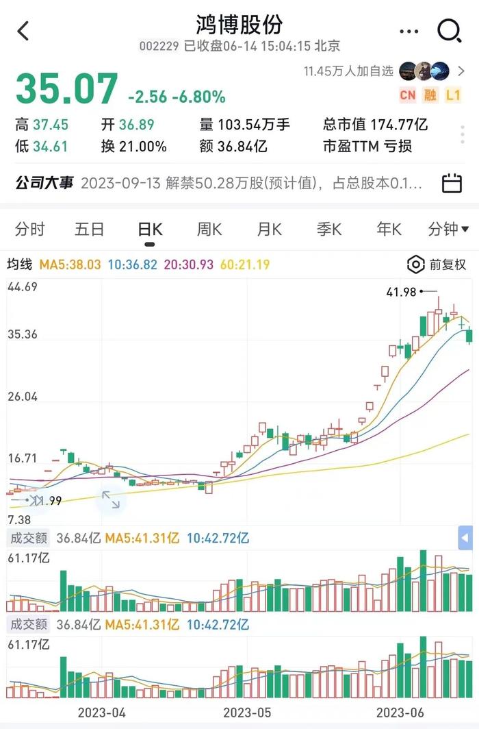 吓懵了！连夜挂跌停跑路，开盘就是一个暴击！申请摘帽又撤回，什么情况？股民：要等到猴年马月...