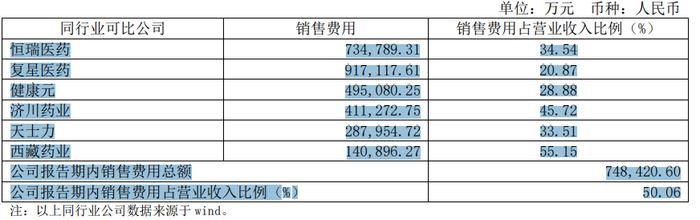 上交所也无语：步长制药计提备29.4亿元商誉减值！董事长赵涛是新加坡人！商业模式： 日均销售费用达2000万