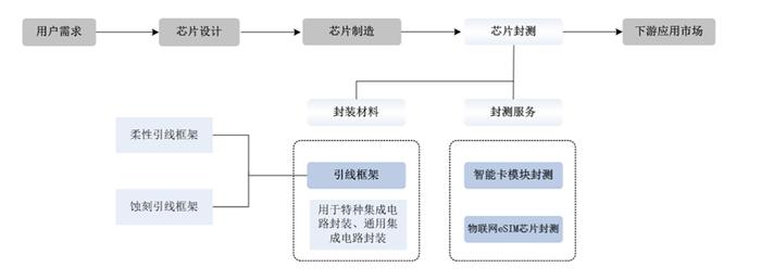 淄博又添IPO！从破产到估值20亿，芯片首富虞仁荣、清华校友组团进入，市占率高达53%却鲜为人知？