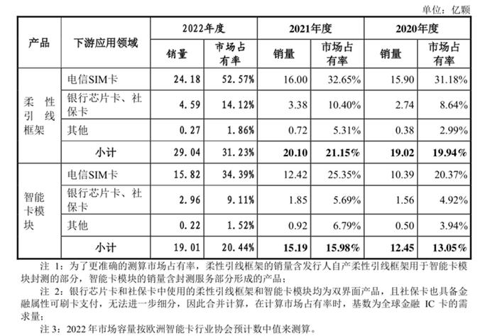 淄博又添IPO！从破产到估值20亿，芯片首富虞仁荣、清华校友组团进入，市占率高达53%却鲜为人知？