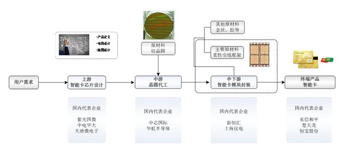 淄博又添IPO！从破产到估值20亿，芯片首富虞仁荣、清华校友组团进入，市占率高达53%却鲜为人知？