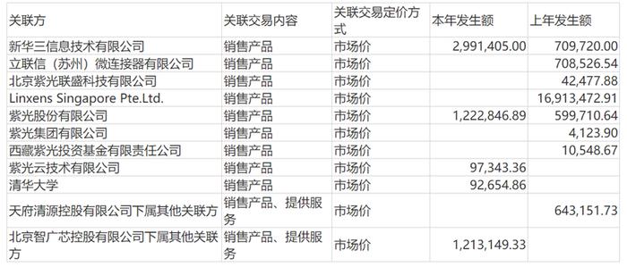 淄博又添IPO！从破产到估值20亿，芯片首富虞仁荣、清华校友组团进入，市占率高达53%却鲜为人知？