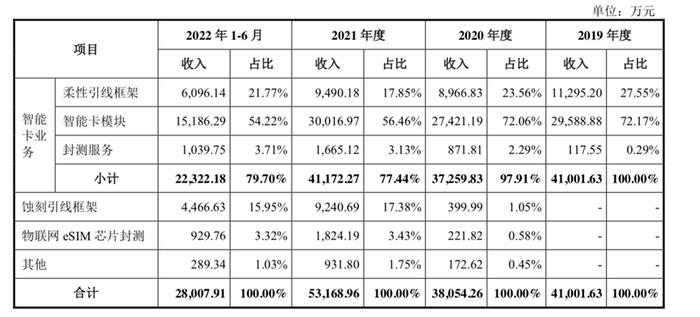 淄博又添IPO！从破产到估值20亿，芯片首富虞仁荣、清华校友组团进入，市占率高达53%却鲜为人知？